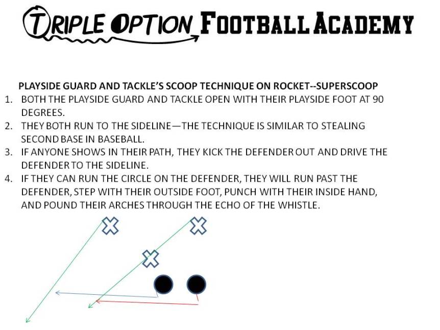PLAYSIDE GUARD AND TACKLE’S SCOOP TECHNIQUE ON ROCKET | Triple Option ...