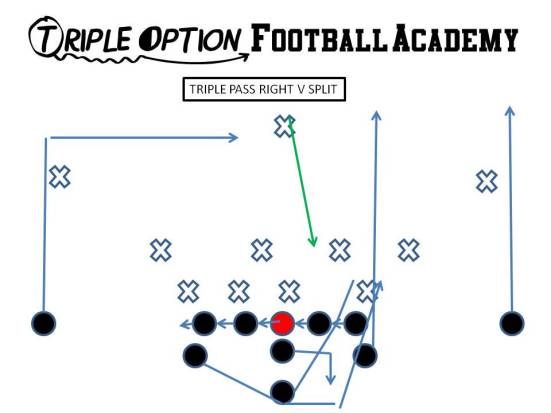 Triple Pass vs. Split PR- Vert-Skinny PA- Vert-Wheel OL- Slide Away BA- Pitch-Kick BR- Cutoff Q- Triple Pass Steps B- Veer Path-Kick