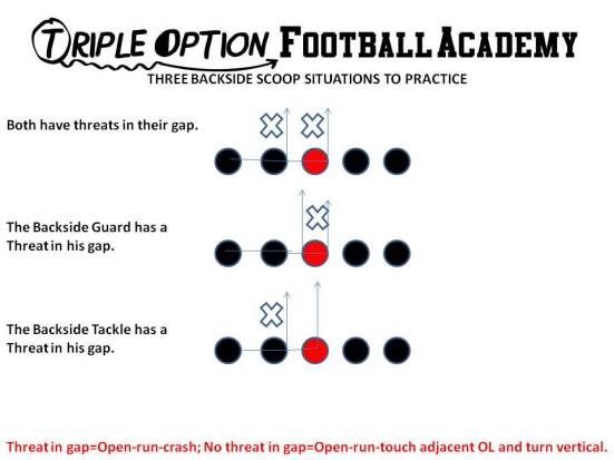 Three Backside Scoop Situations to Practice
