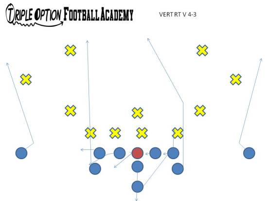 Vert Right versus Two-High Safeties.  The Playside A runs to seven yards and posts into the middle of the field because it is open.