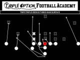 10-Step Process to Running Trips, Triple Option