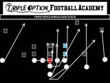 Utilizing 3X1 Formations in the Triple Option Offense: Podcast