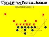 Get the Ball out Quick if the Defense Aligns with A and B-Gap Down Linemen